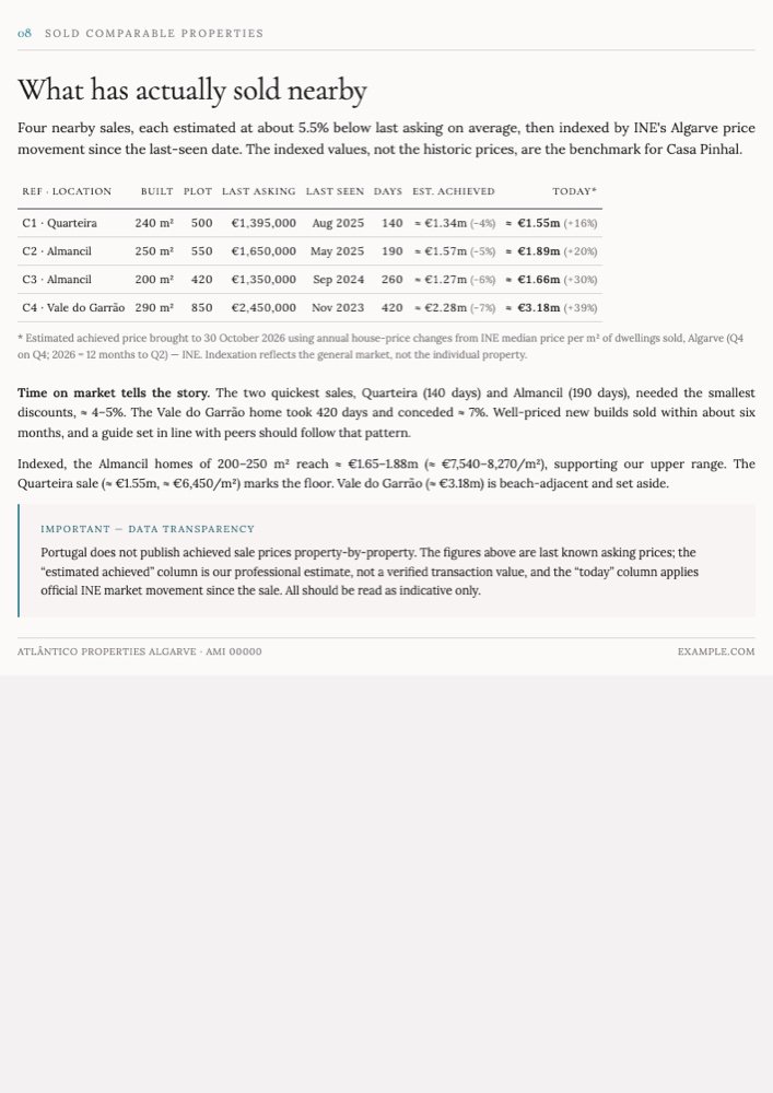 Sold comparables page