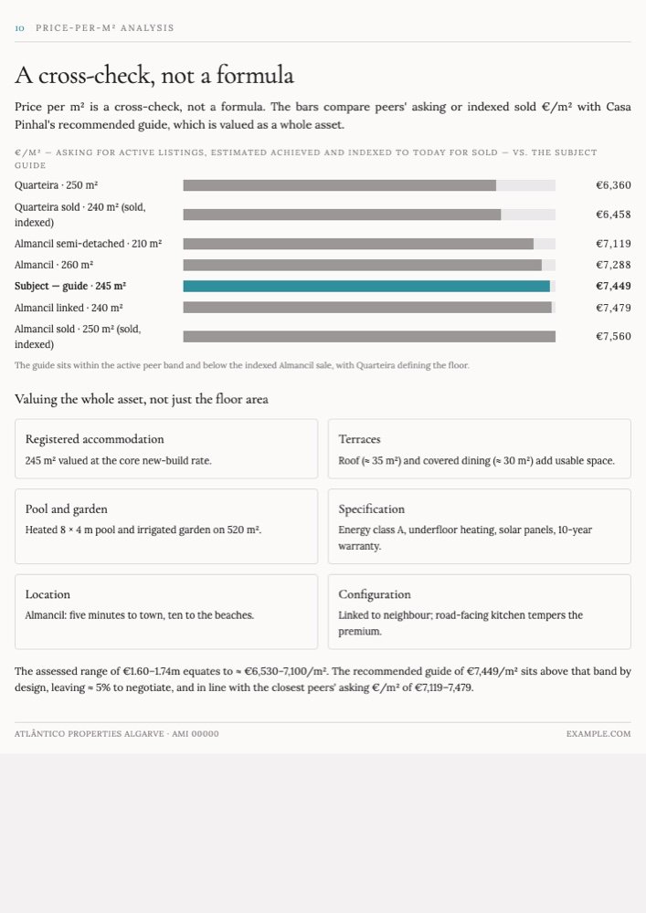 Price per square metre page